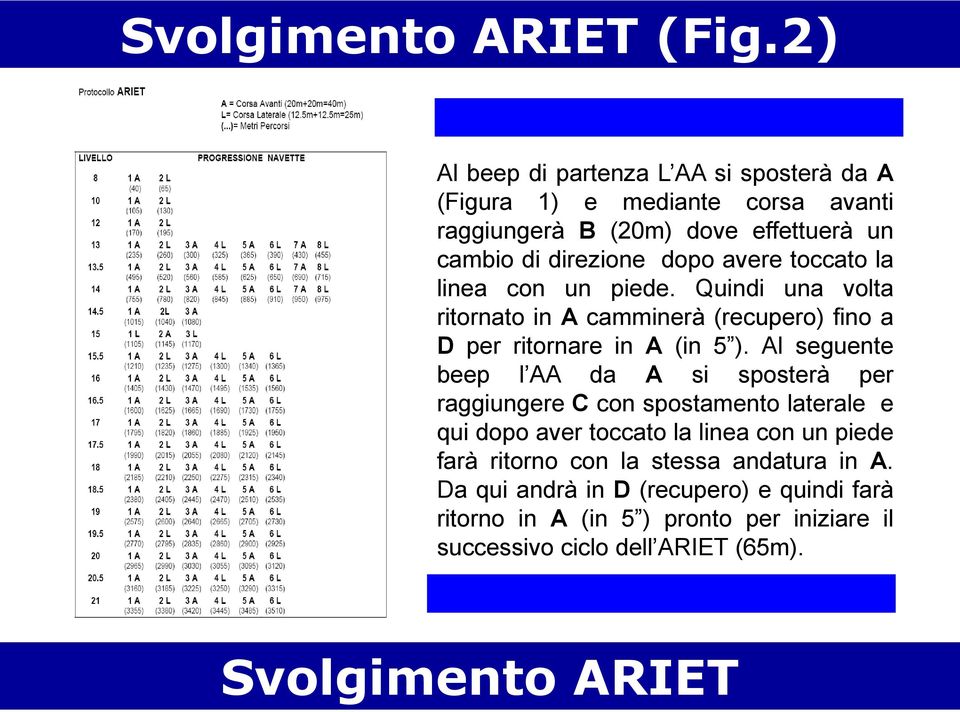 avere toccato la linea con un piede. Quindi una volta ritornato in A camminerà (recupero) fino a D per ritornare in A (in 5 ).