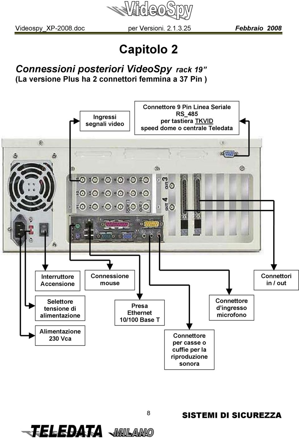 Interruttore Accensione Connessione mouse Connettori in / out Selettore tensione di alimentazione Presa Ethernet