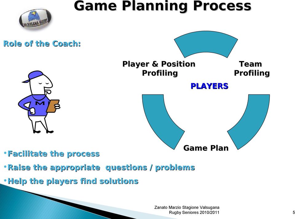 Facilitate the process Game Plan Raise the