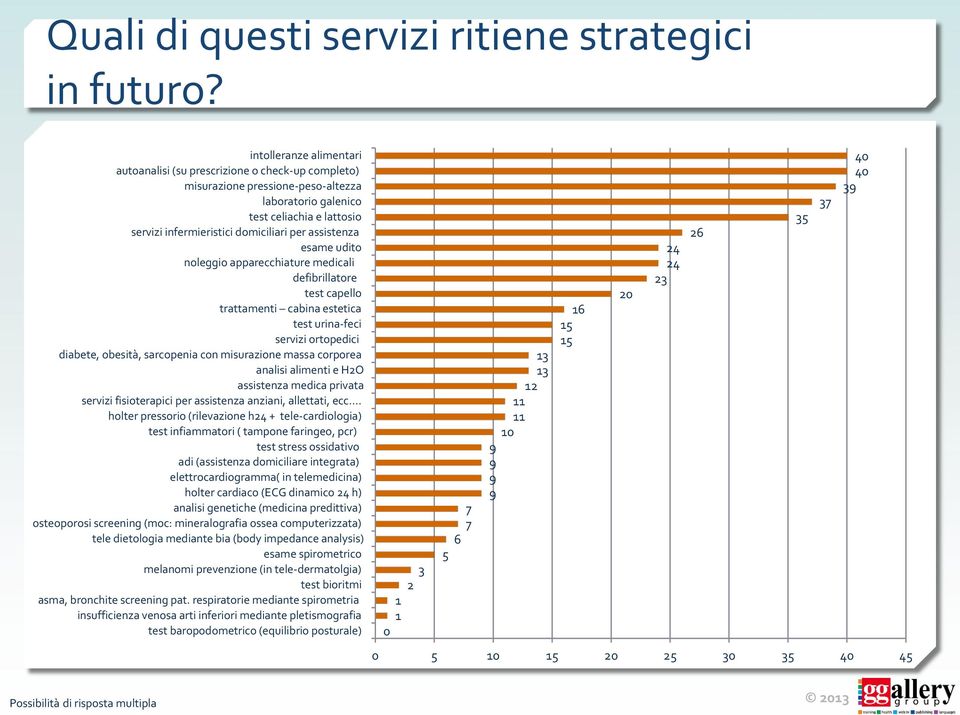 assistenza esame udito noleggio apparecchiature medicali defibrillatore test capello trattamenti cabina estetica test urina-feci servizi ortopedici diabete, obesità, sarcopenia con misurazione massa