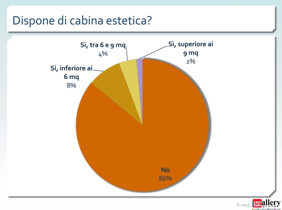 Sì, inferiore ai 6 mq 8%