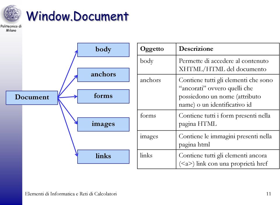 documento Contiene tutti gli elementi che sono ancorati ovvero quelli che possiedono un nome (attributo name) o un