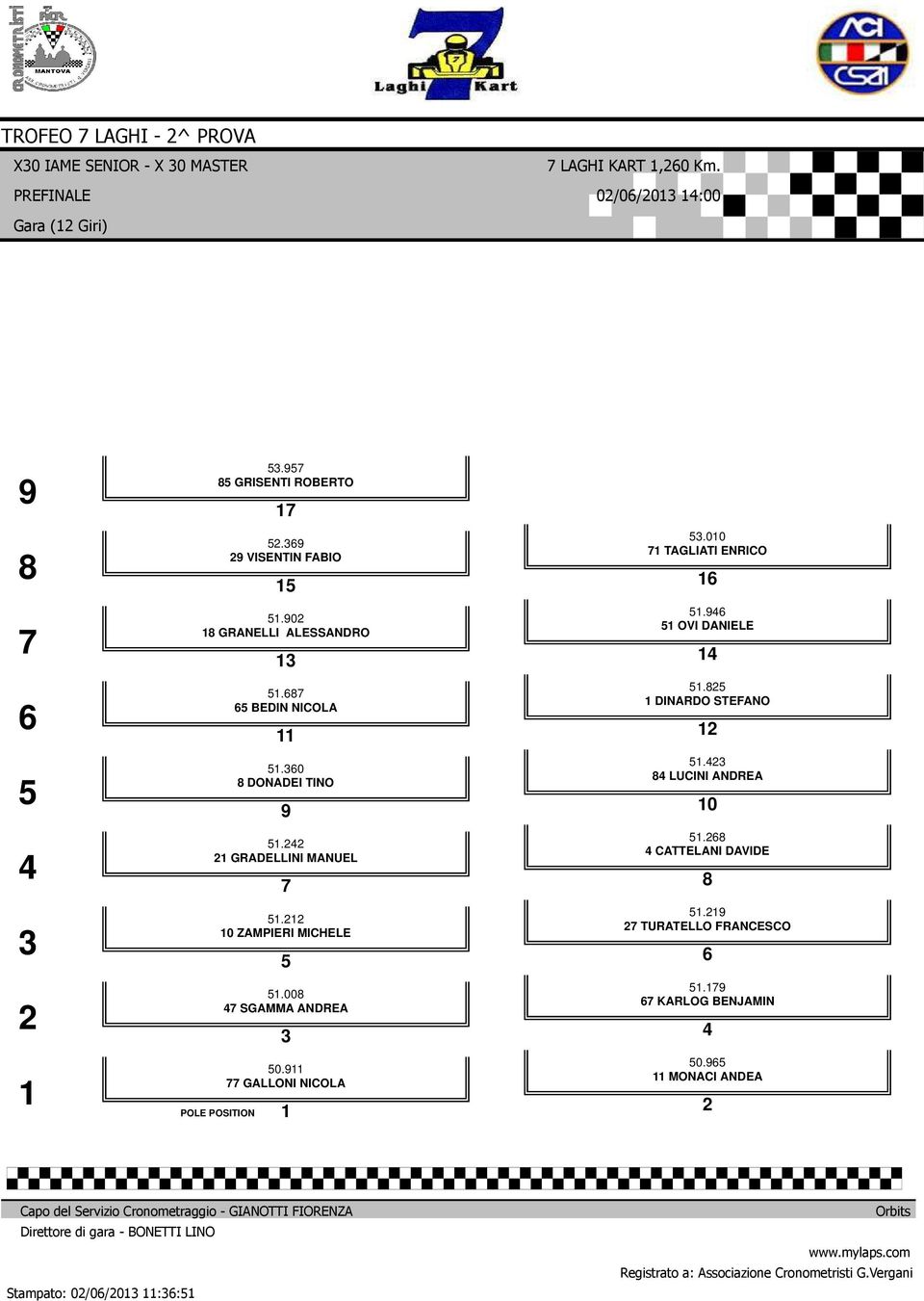 GRADELLINI MANUEL. ZAMPIERI MICHELE. SGAMMA ANDREA. GALLONI NICOLA POLE POSITION. TAGLIATI ENRICO.