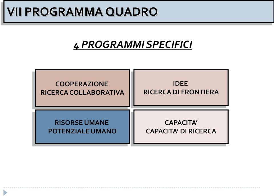 COLLABORATIVA IDEE RICERCA DI FRONTIERA