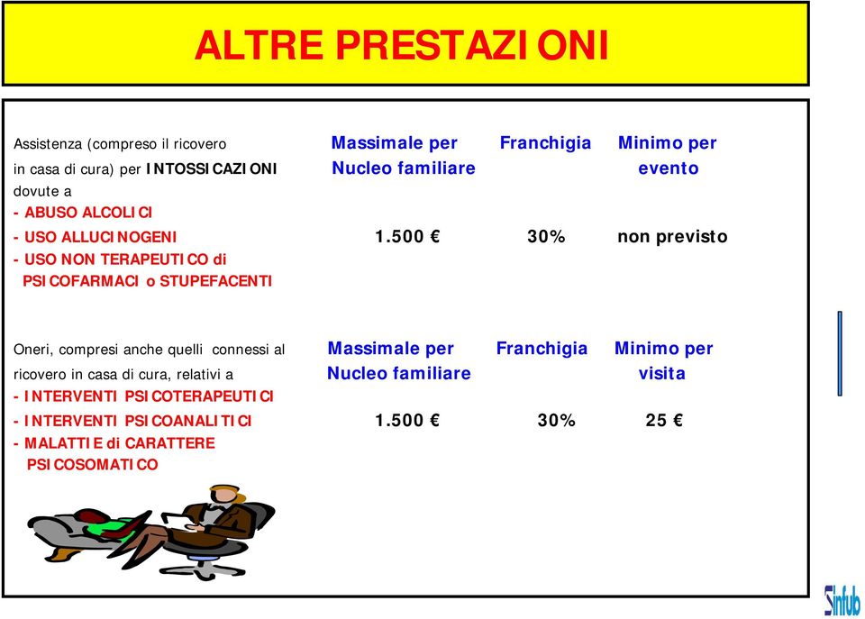 500 30% non previsto - USO NON TERAPEUTICO di PSICOFARMACI o STUPEFACENTI Oneri, compresi anche quelli connessi al Massimale per