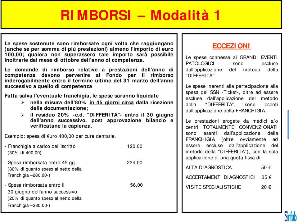 Le domande di rimborso relative a prestazioni dell anno di competenza devono pervenire al Fondo per il rimborso inderogabilmente entro il termine ultimo del 31 marzo dell anno successivo a quello di