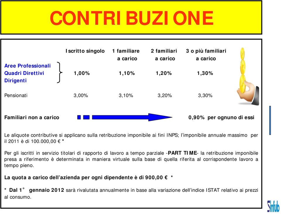 000,00 * Per gli iscritti in servizio titolari di rapporto di lavoro a tempo parziale -PART TIME- la retribuzione imponibile presa a riferimento è determinata in maniera virtuale sulla base di quella