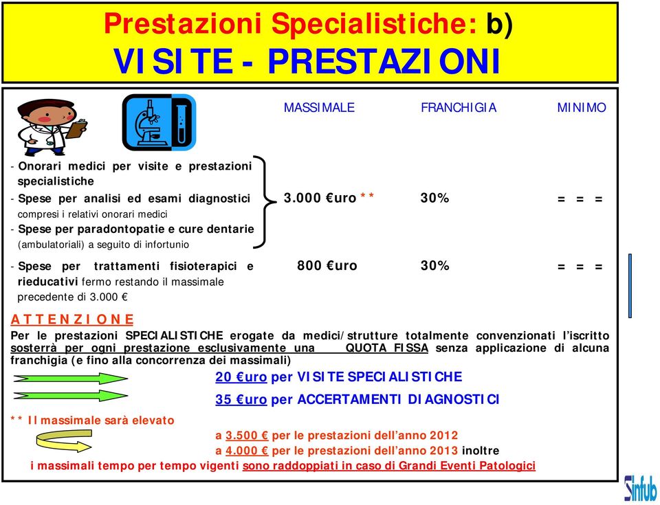 rieducativi fermo restando il massimale precedente di 3.