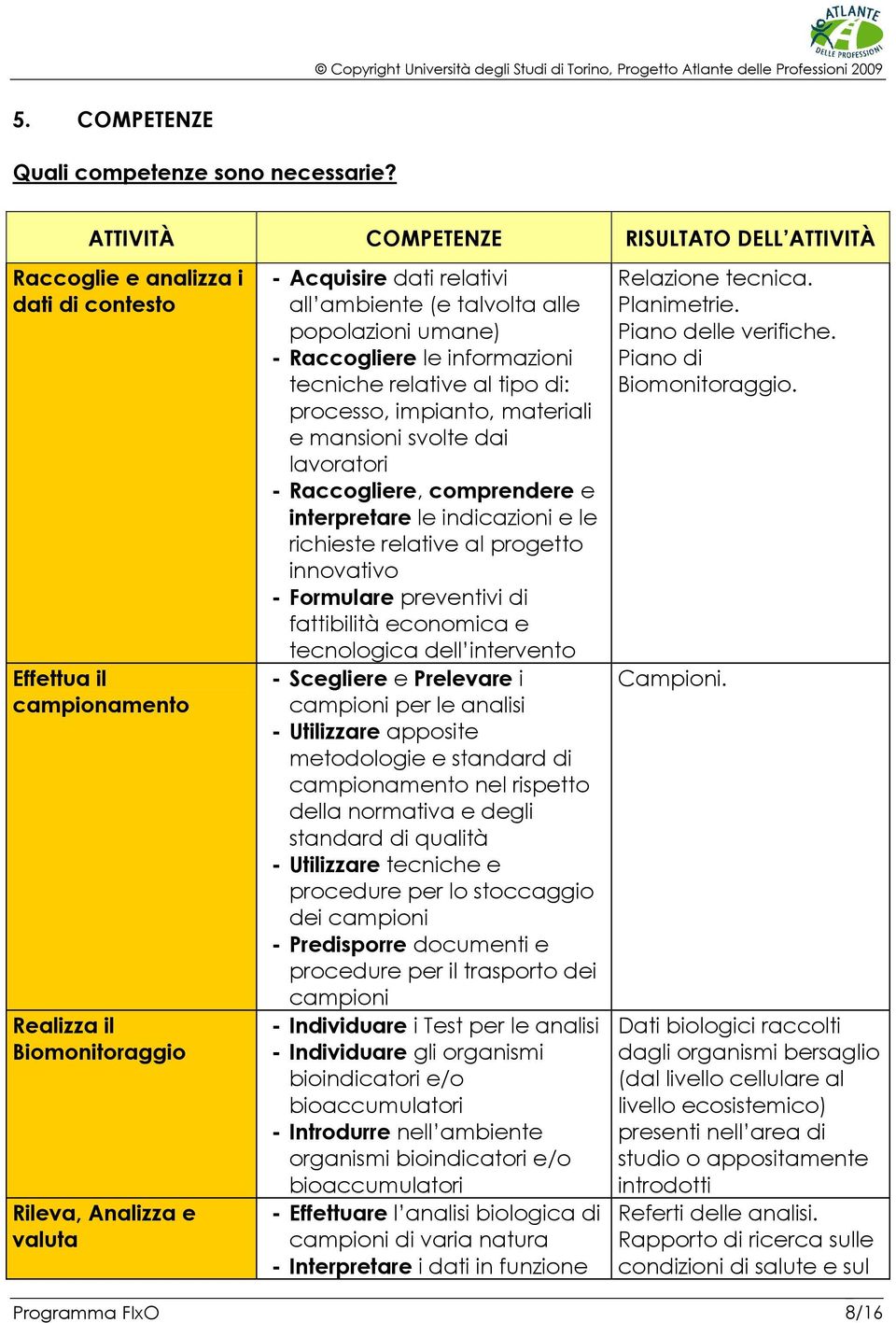 ambiente (e talvolta alle popolazioni umane) - Raccogliere le informazioni tecniche relative al tipo di: processo, impianto, materiali e mansioni svolte dai lavoratori - Raccogliere, comprendere e