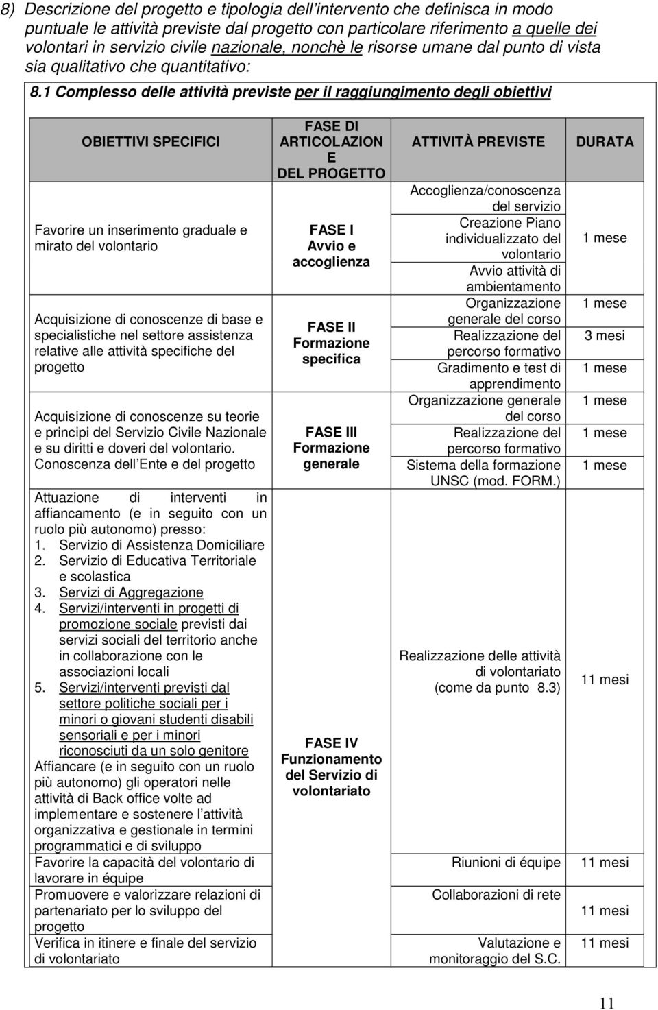 1 Complesso delle attività previste per il raggiungimento degli obiettivi OBIETTIVI SPECIFICI Favorire un inserimento graduale e mirato del volontario Acquisizione di conoscenze di base e