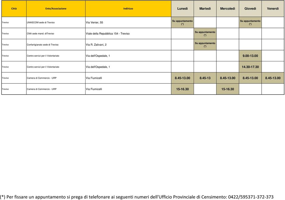 Zalivani, 2 Treviso Centro servizi per il Volontariato Via dell'ospedale, 1 9.00-13.00 Treviso Centro servizi per il Volontariato Via dell'ospedale, 1 14.