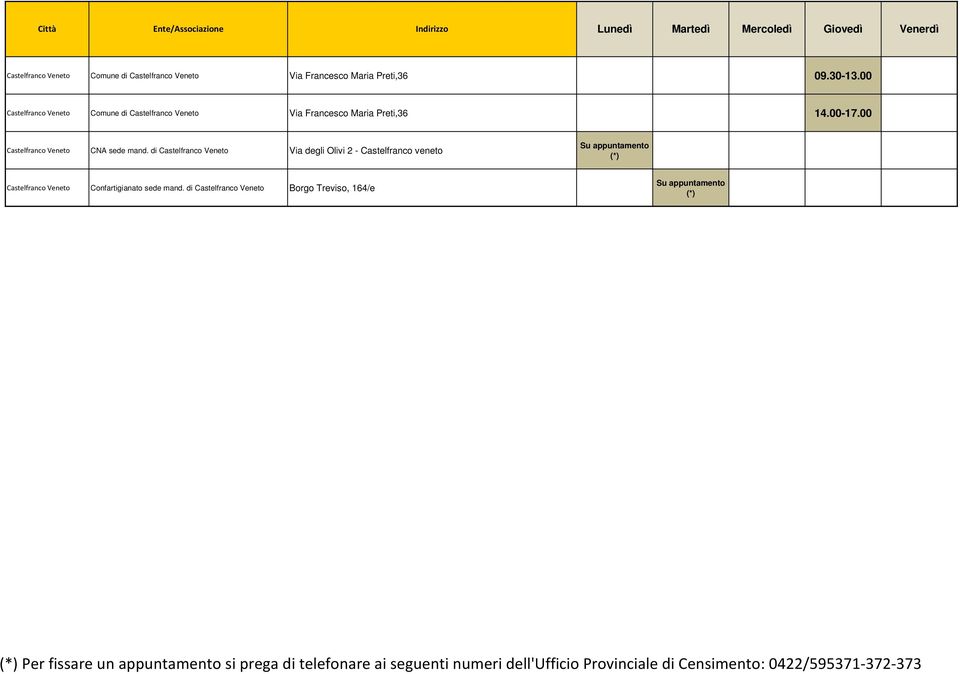00 Castelfranco Veneto CNA sede mand.