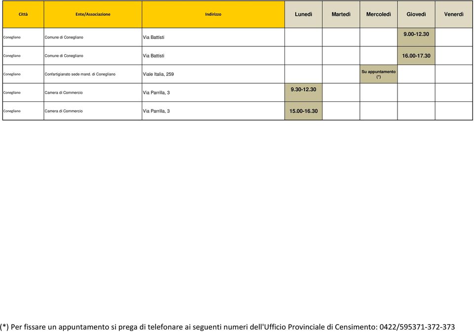 di Conegliano Viale Italia, 259 Conegliano Camera di Commercio Via Parrilla, 3 9.30-12.