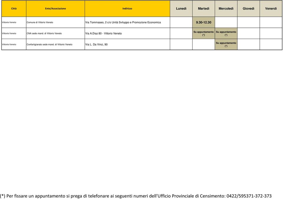 Diaz 80 - Vittorio Veneto Vittorio Veneto Confartigianato sede mand. di Vittorio Veneto Via L.