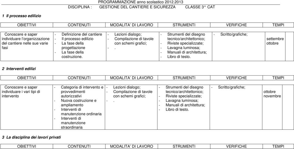 fasi - Definizione del cantiere - Il processo edilizio - La fase della progettazione - La fase della costruzione.