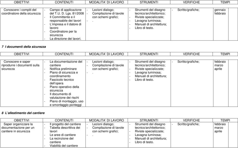 - Scritto/grafiche; gennaio febbraio 7 I documenti della sicurezza Conoscere e saper riprodurre i documenti sulla sicurezza - La documentazione del cantiere - Notifica preliminare - Piano di