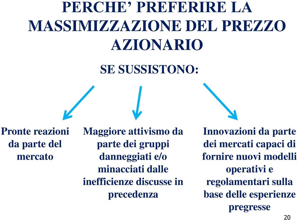 minacciati dalle inefficienze discusse in precedenza Innovazioni da parte dei mercati