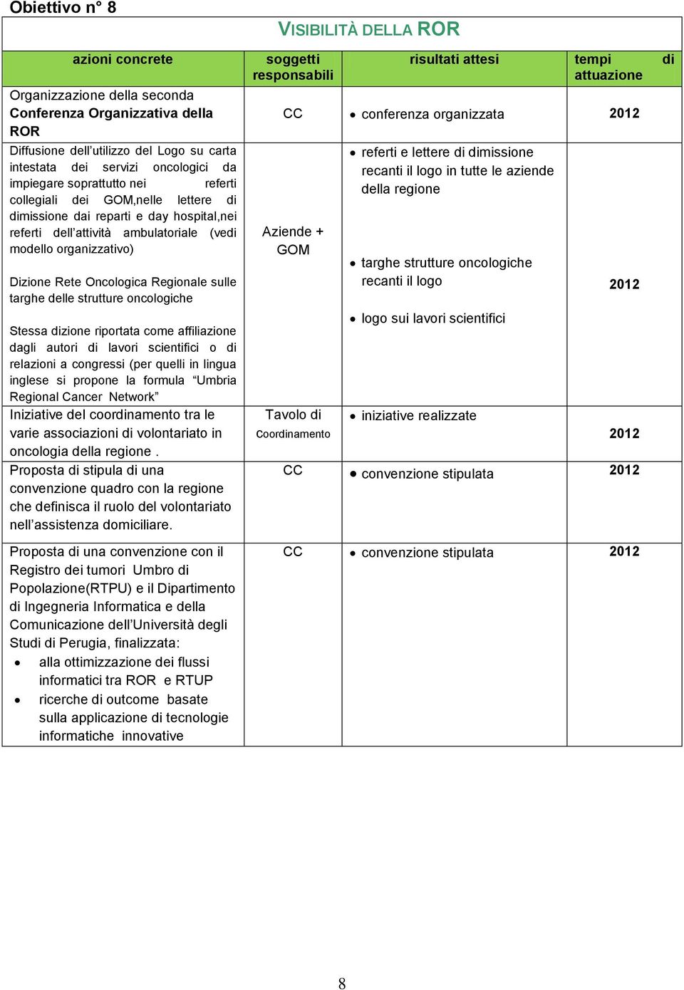 strutture oncologiche Stessa dizione riportata come affiliazione dagli autori di lavori scientifici o di relazioni a congressi (per quelli in lingua inglese si propone la formula Umbria Regional