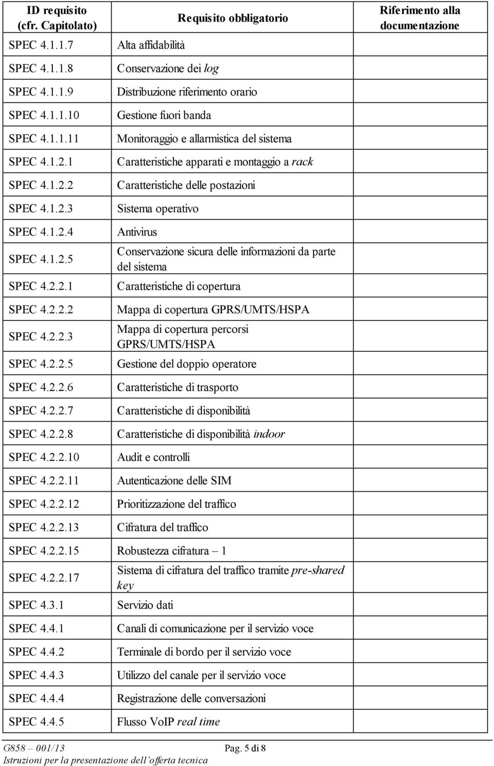 Monitoraggio e allarmistica del sistema Caratteristiche apparati e montaggio a rack Caratteristiche delle postazioni Sistema operativo Antivirus Conservazione sicura delle informazioni da parte del