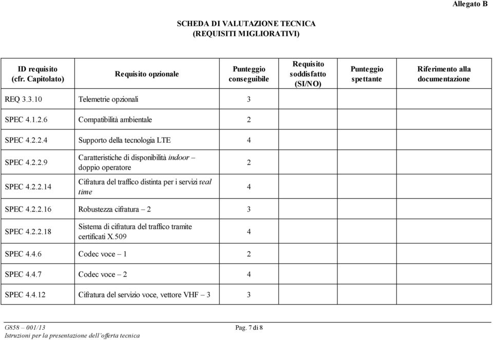 2.2.16 Robustezza cifratura 2 3 SPEC 4.2.2.18 Sistema di cifratura del traffico tramite certificati X.509 4 SPEC 4.4.6 Codec voce 1 2 SPEC 4.4.7 Codec voce 2 4 SPEC 4.