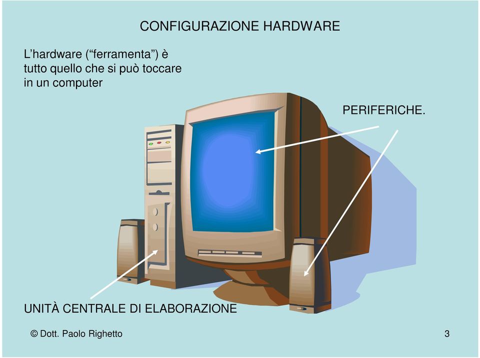 CONFIGURAZIONE HARDWARE PERIFERICHE.