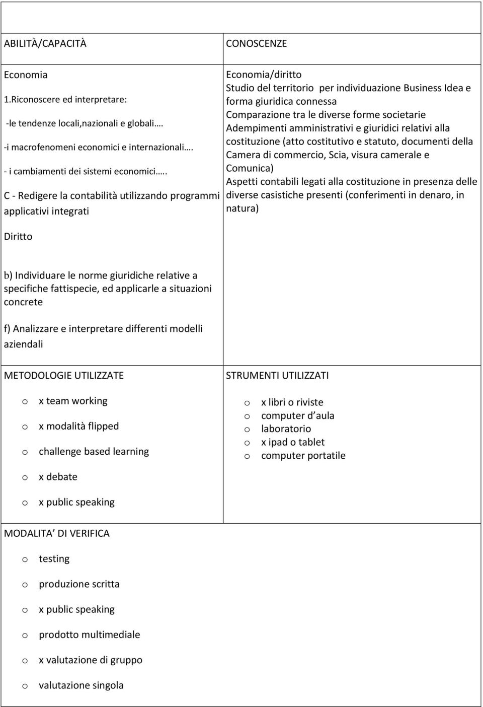 tra le diverse forme societarie Adempimenti amministrativi e giuridici relativi alla costituzione (atto costitutivo e statuto, documenti della Camera di commercio, Scia, visura camerale e Comunica)