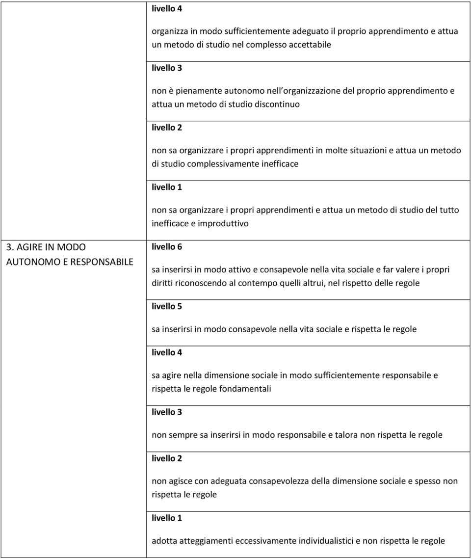 non sa organizzare i propri apprendimenti e attua un metodo di studio del tutto inefficace e improduttivo 3.