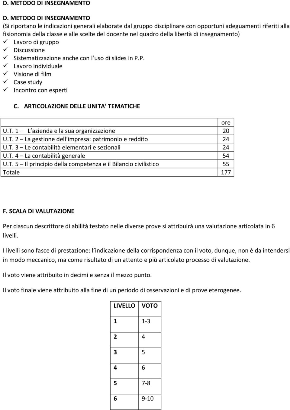 della libertà di insegnamento) Lavoro di gruppo Discussione Sistematizzazione anche con l uso di slides in P.P. Lavoro individuale Visione di film Case study Incontro con esperti C.