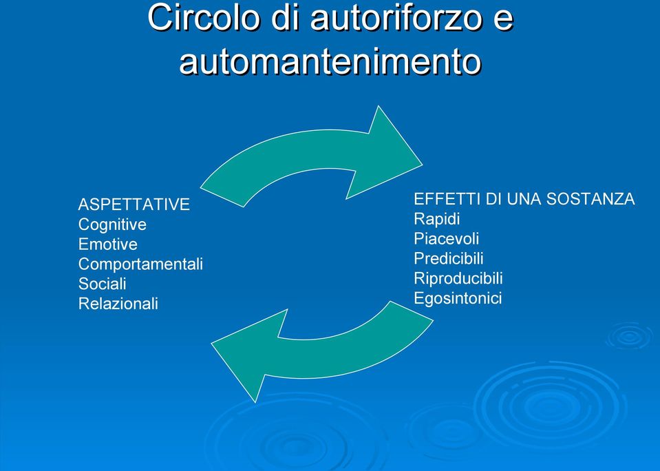 Sociali Relazionali t EFFETTI DI UNA SOSTANZA