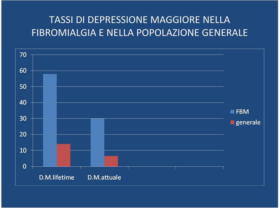 MAGGIORE NELLA