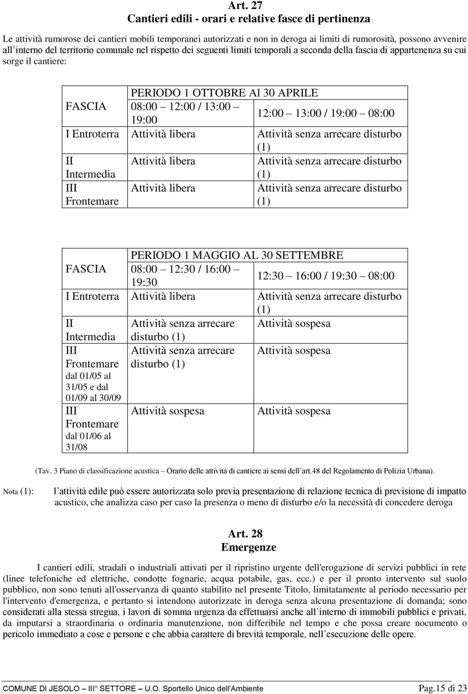 13:00 / 19:00 08:00 I Entroterra Attività libera Attività senza arrecare disturbo (1) II Intermedia Attività libera Attività senza arrecare disturbo (1) III Frontemare Attività libera Attività senza