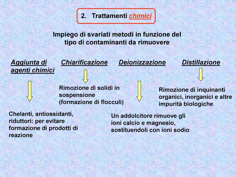 formazione di prodotti di reazione Rimozione di solidi in sospensione (formazione di flocculi) Un addolcitore