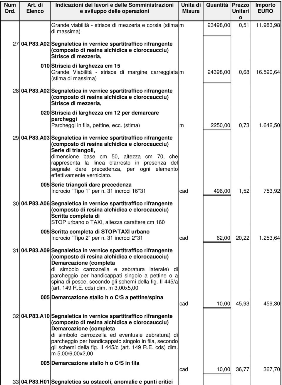 24398,00 0,68 16.590,64 (stima di massima) 28 04.P83.