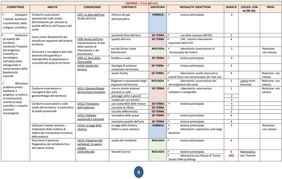 classificare organismi del proprio territorio sulla diversità intraspecifica e interspecifica di popolazioni e comunità del e raccogliere dati sulla geomorfologia del territorio e sulla tutela del