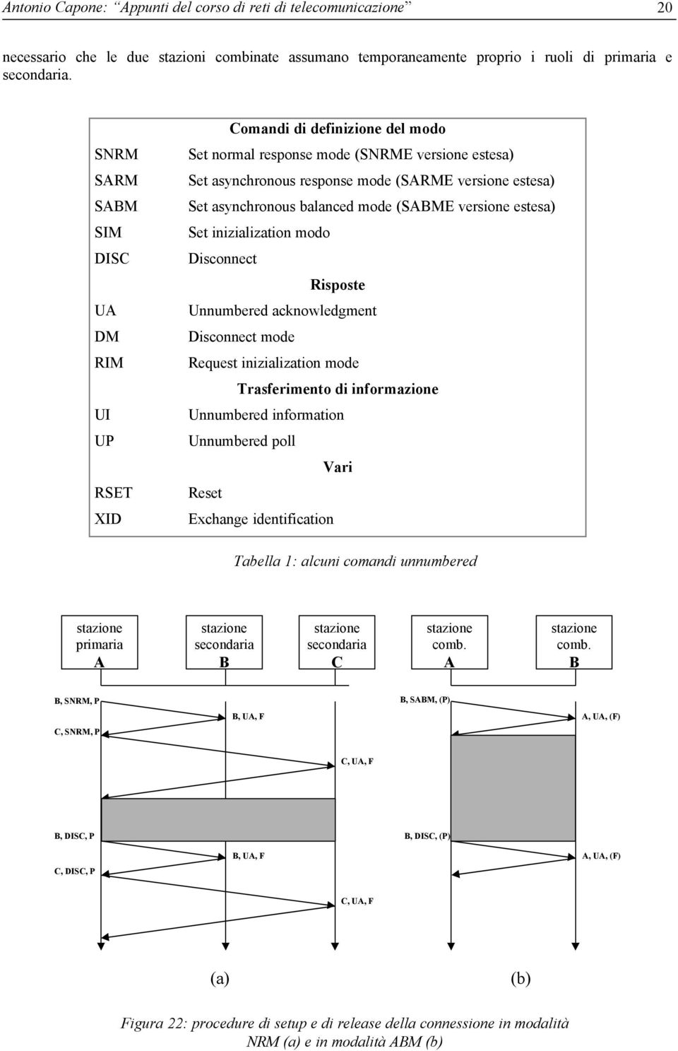 balanced mode (SBME versione estesa) Set inizialization modo Disconnect Risposte Unnumbered acknowledgment Disconnect mode Request inizialization mode Trasferimento di informazione Unnumbered