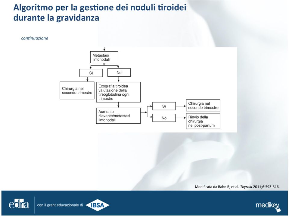 gravidanza con'nuazione