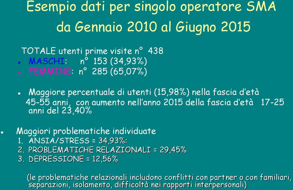 anni del 23,40% Maggiori problematiche individuate 1. ANSIA/STRESS = 34,93%: 2. PROBLEMATICHE RELAZIONALI = 29,45% 3.