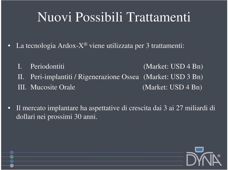 Peri-implantiti / Rigenerazione Ossea (Market: USD 3 Bn) III.