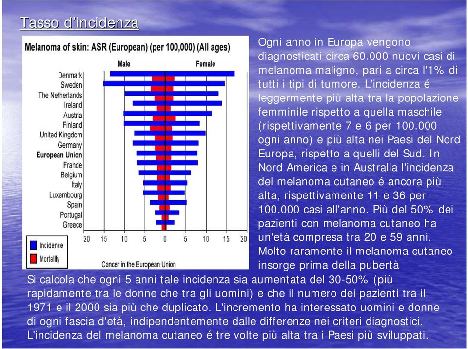 000 ogni anno) e più alta nei Paesi del Nord Europa, rispetto a quelli del Sud. In Nord America e in Australia l'incidenza del melanoma cutaneo é ancora più alta, rispettivamente 11 e 36 per 100.