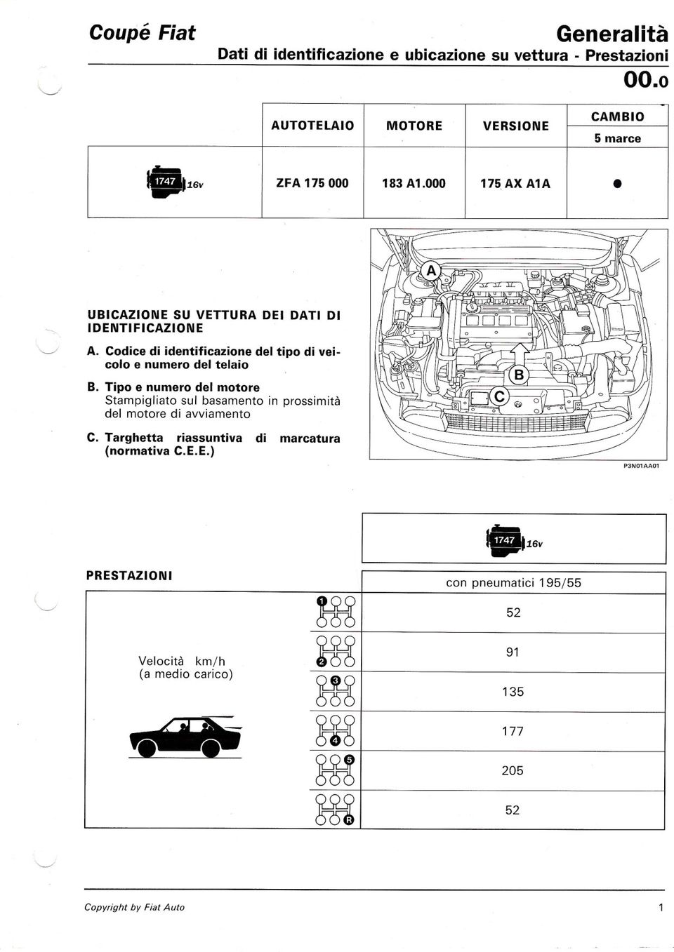 Codice di identificazione del tipo di veicolo e numero del telaio B.