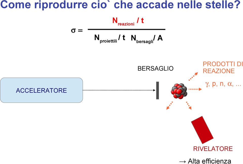 Nreazioni / t Nproiettili / t Nbersagli/ A