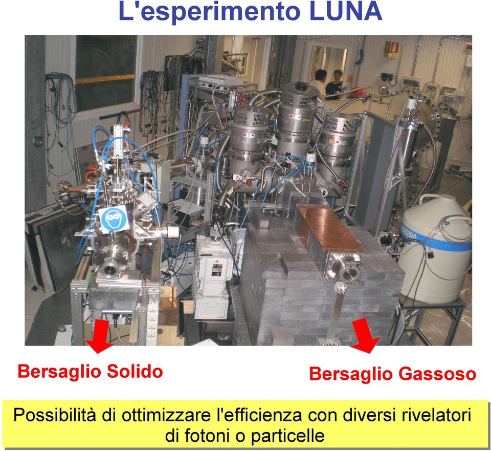 l'efficienza l'efficienza con con diversi diversi