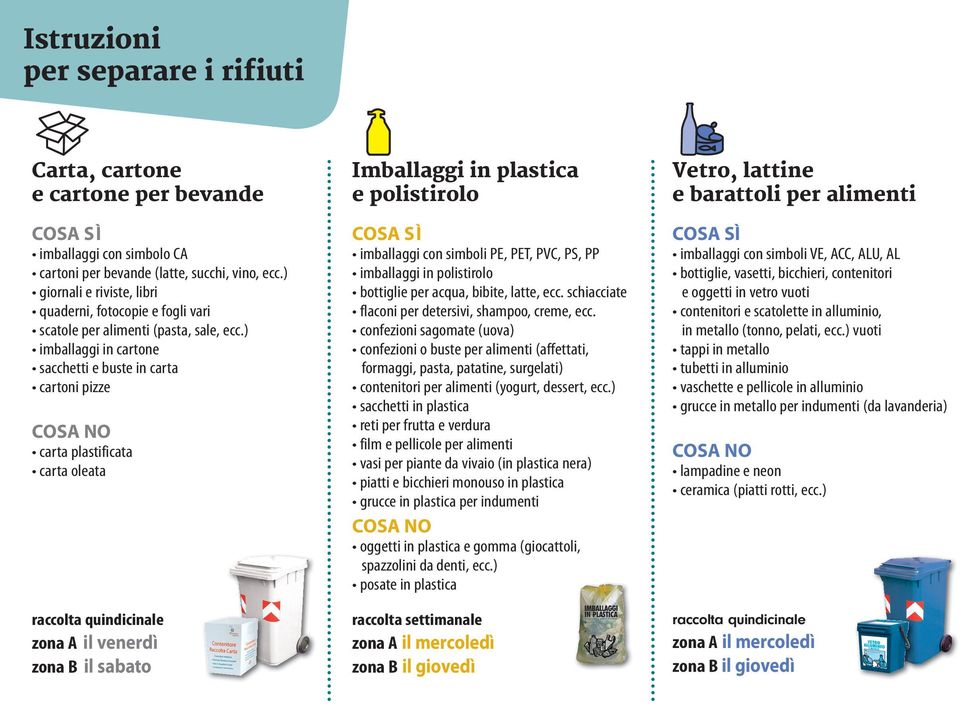 ) imballaggi in cartone sacchetti e buste in carta cartoni pizze COSA NO carta plastificata carta oleata raccolta quindicinale zona A il venerdì zona B il sabato Imballaggi in plastica e polistirolo