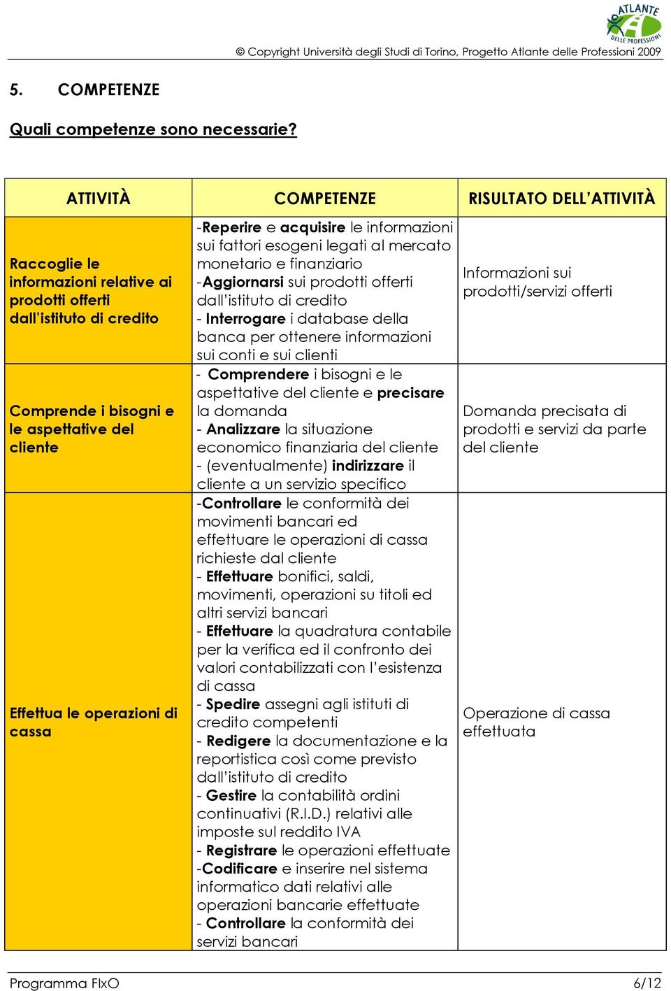 cassa -Reperire e acquisire le informazioni sui fattori esogeni legati al mercato monetario e finanziario -Aggiornarsi sui prodotti offerti dall istituto di credito - Interrogare i database della