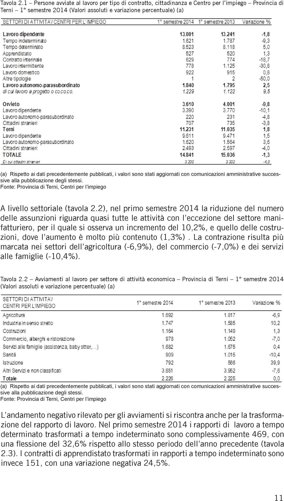 precedentemente pubblicati, i valori sono stati aggiornati con comunicazioni amministrative successive alla pubblicazione degli stessi.