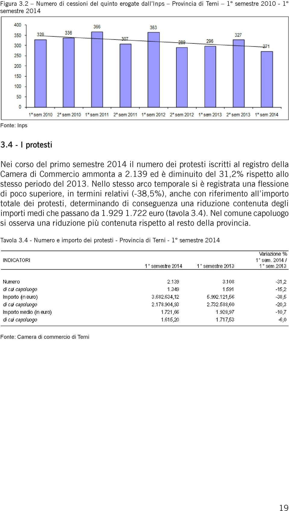 Nello stesso arco temporale si è registrata una flessione di poco superiore, in termini relativi (-38,5%), anche con riferimento all importo totale dei protesti, determinando di conseguenza una