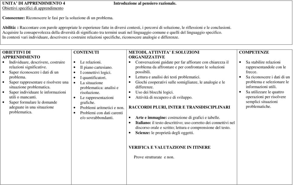 Acquisire la consapevolezza della diversità di significato tra termini usati nel linguaggio comune e quelli del linguaggio specifico.