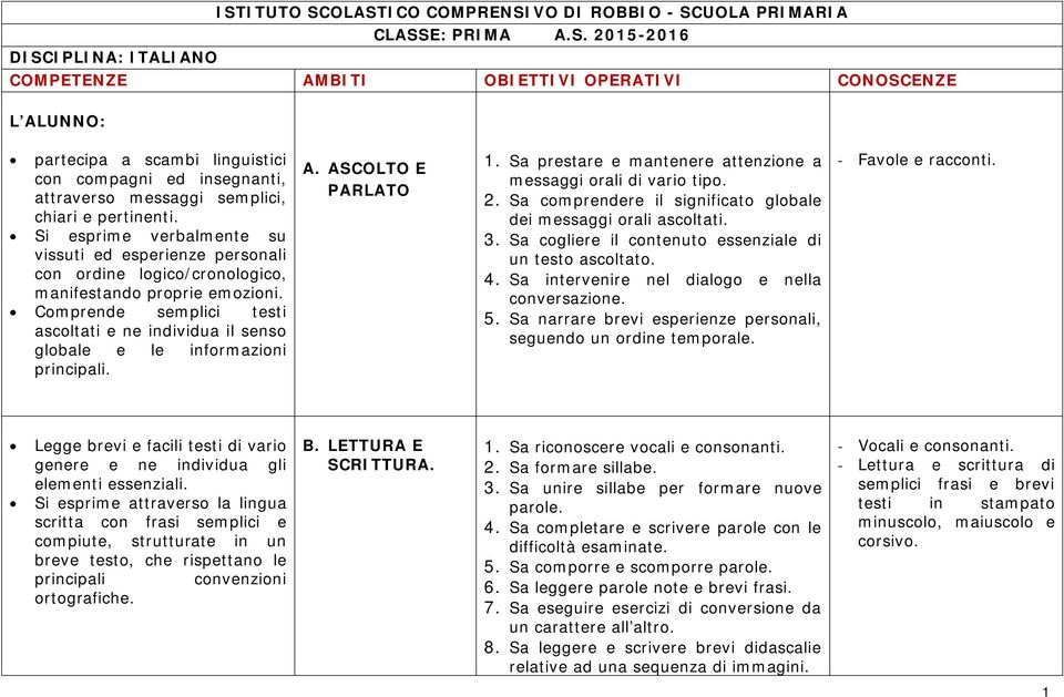 Comprende semplici testi ascoltati e ne individua il senso globale e le informazioni principali. A. ASCOLTO E PARLATO 1. Sa prestare e mantenere attenzione a messaggi orali di vario tipo. 2.