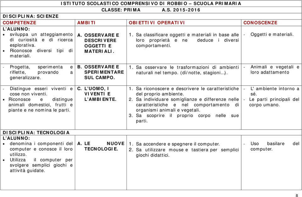 - Progetta, sperimenta e riflette, provando a generalizzare. B. OSSERVARE E SPERIMENTARE SUL CAMPO. 1. Sa osservare le trasformazioni di ambienti naturali nel tempo. (dì/notte, stagioni ).