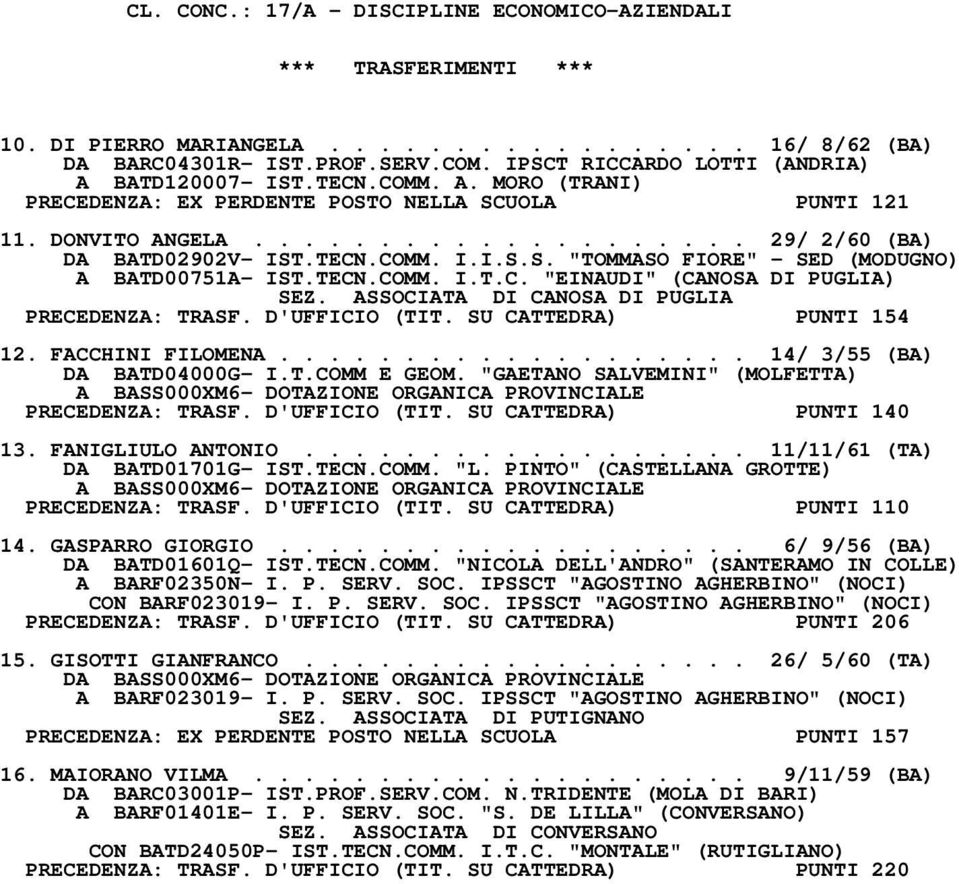 TECN.COMM. I.I.S.S. "TOMMASO FIORE" - SED (MODUGNO) A BATD00751A- IST.TECN.COMM. I.T.C. "EINAUDI" (CANOSA DI PUGLIA) SEZ. ASSOCIATA DI CANOSA DI PUGLIA PRECEDENZA: TRASF. D'UFFICIO (TIT.